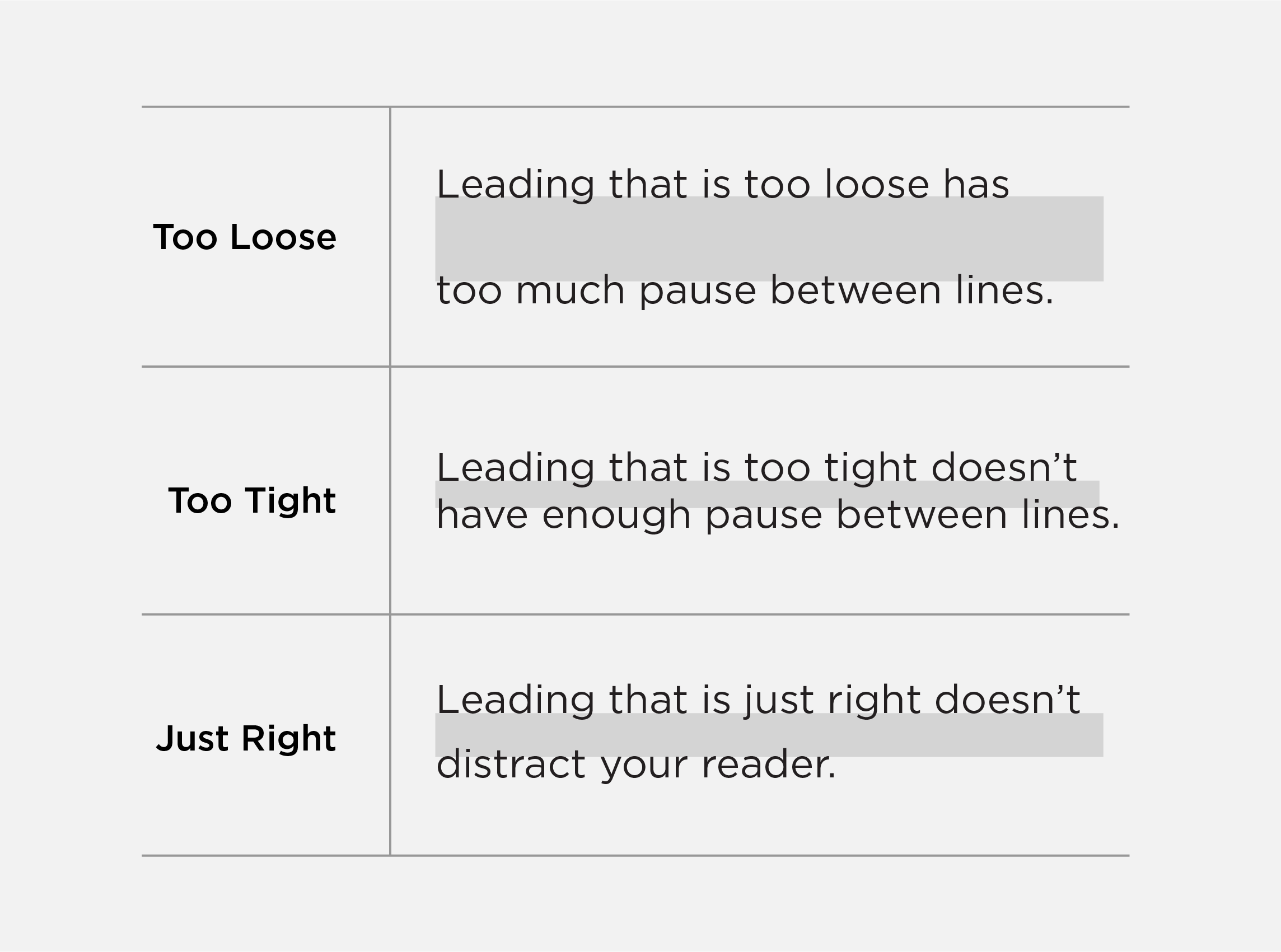 Three examples of leading that is too loose, too tight and just right.